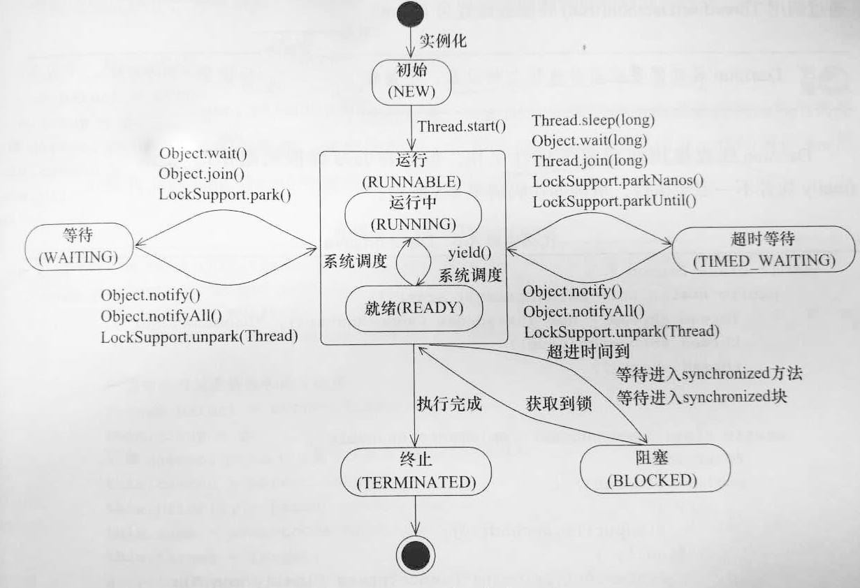 Java线程的状态变迁