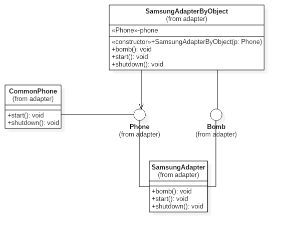 Adapter