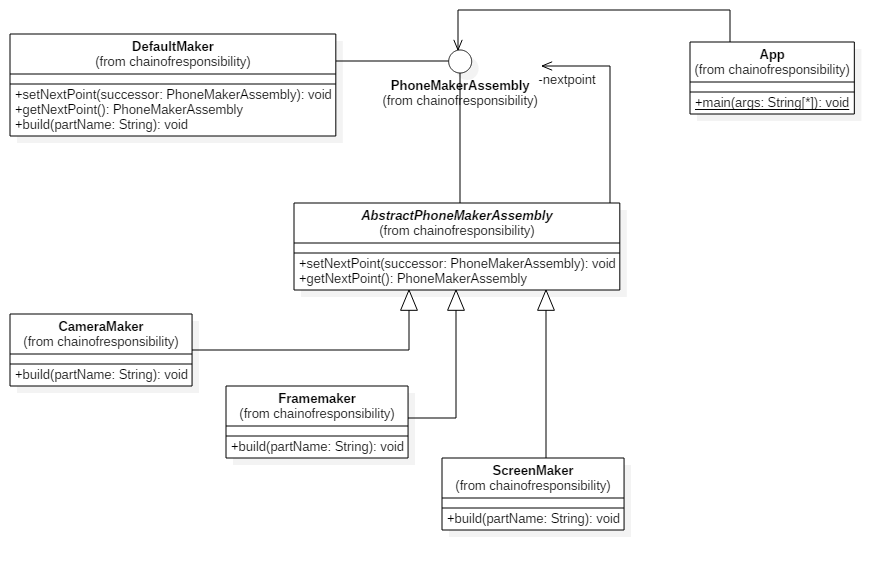 python: chain of responsibility pattern -csdn博客... Chain of Responsibility(责任链) | Peter I/O
